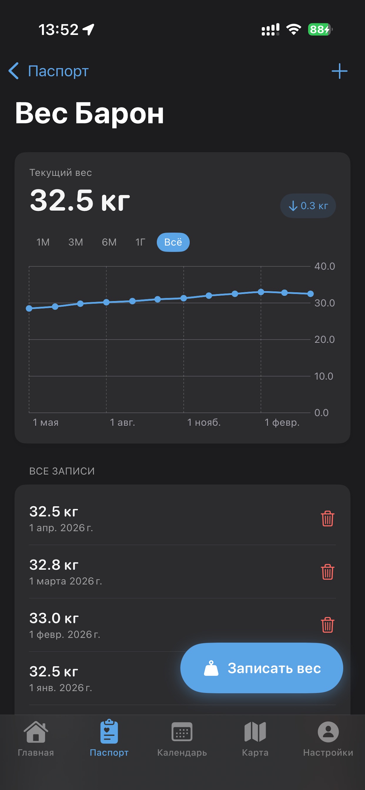ВетКнижка — Трекер веса